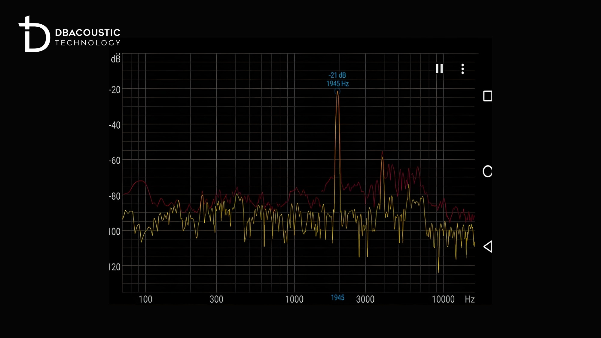 Băng thông (Bandwidth) là dải tần số mà thiết bị có thể tái tạo hoặc xử lý được