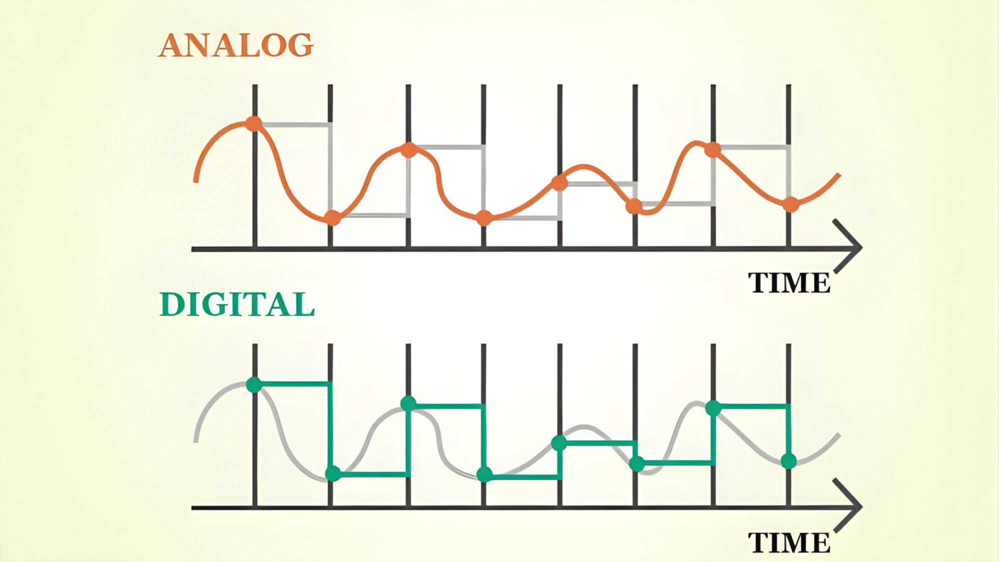 Âm thanh cân bằng và trung thực hơn nhờ bộ giải mã tín hiệu DAC