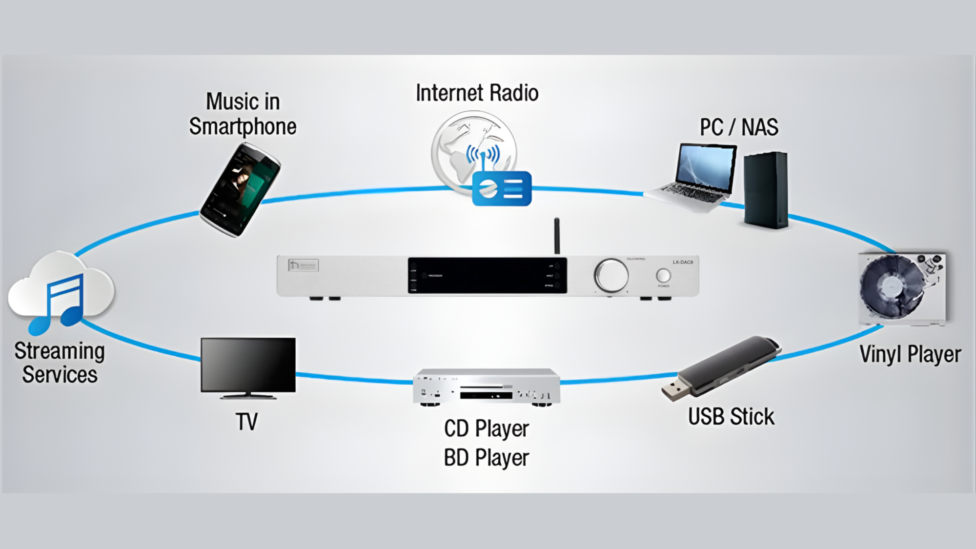 Bộ giải mã DAC là gì? Đây là bộ chuyển đổi tín hiệu số sang tín hiệu analog