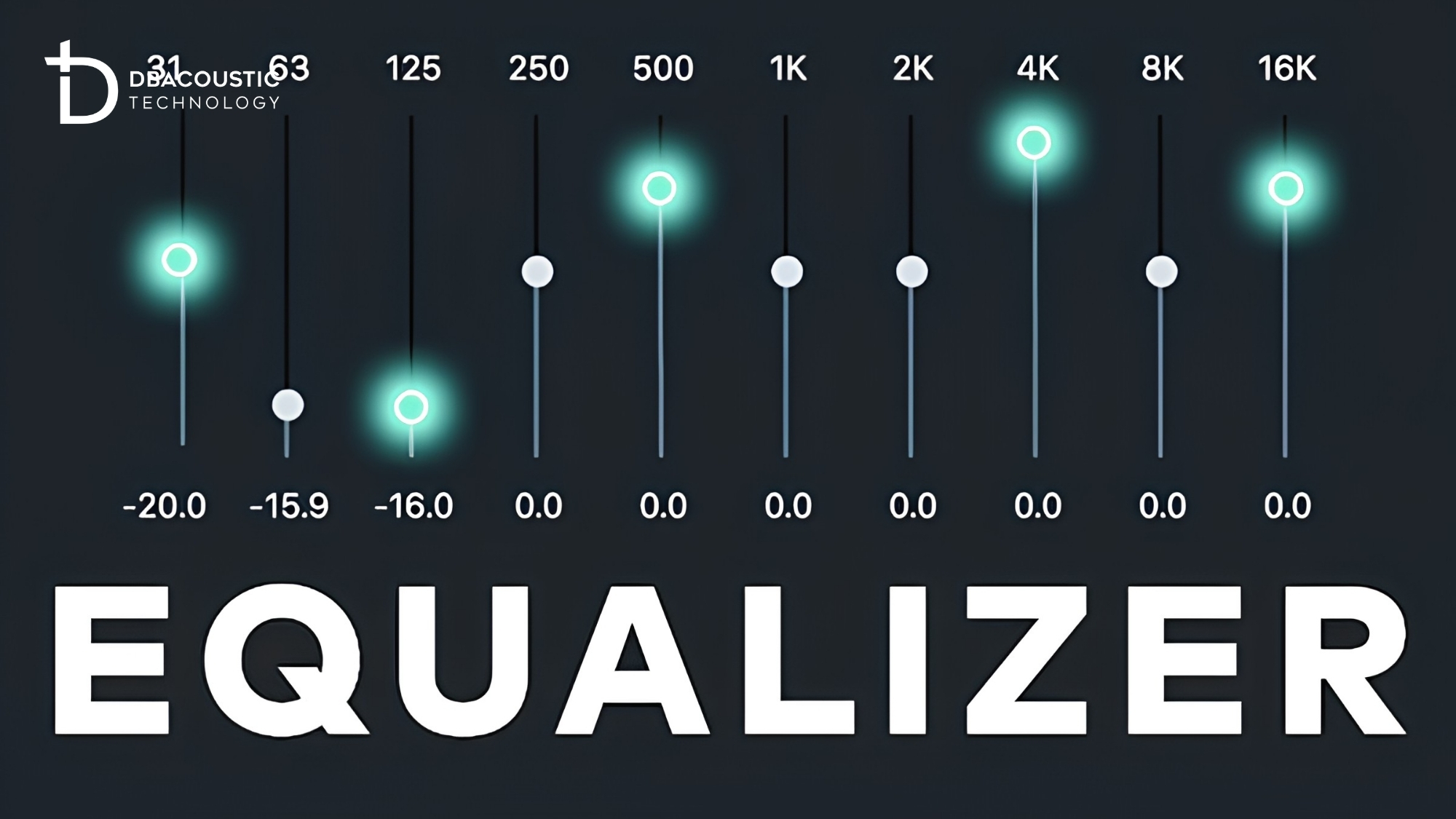 EQ (Equalizer) có chức năng điều chỉnh cường độ của các dải tần số khác nhau