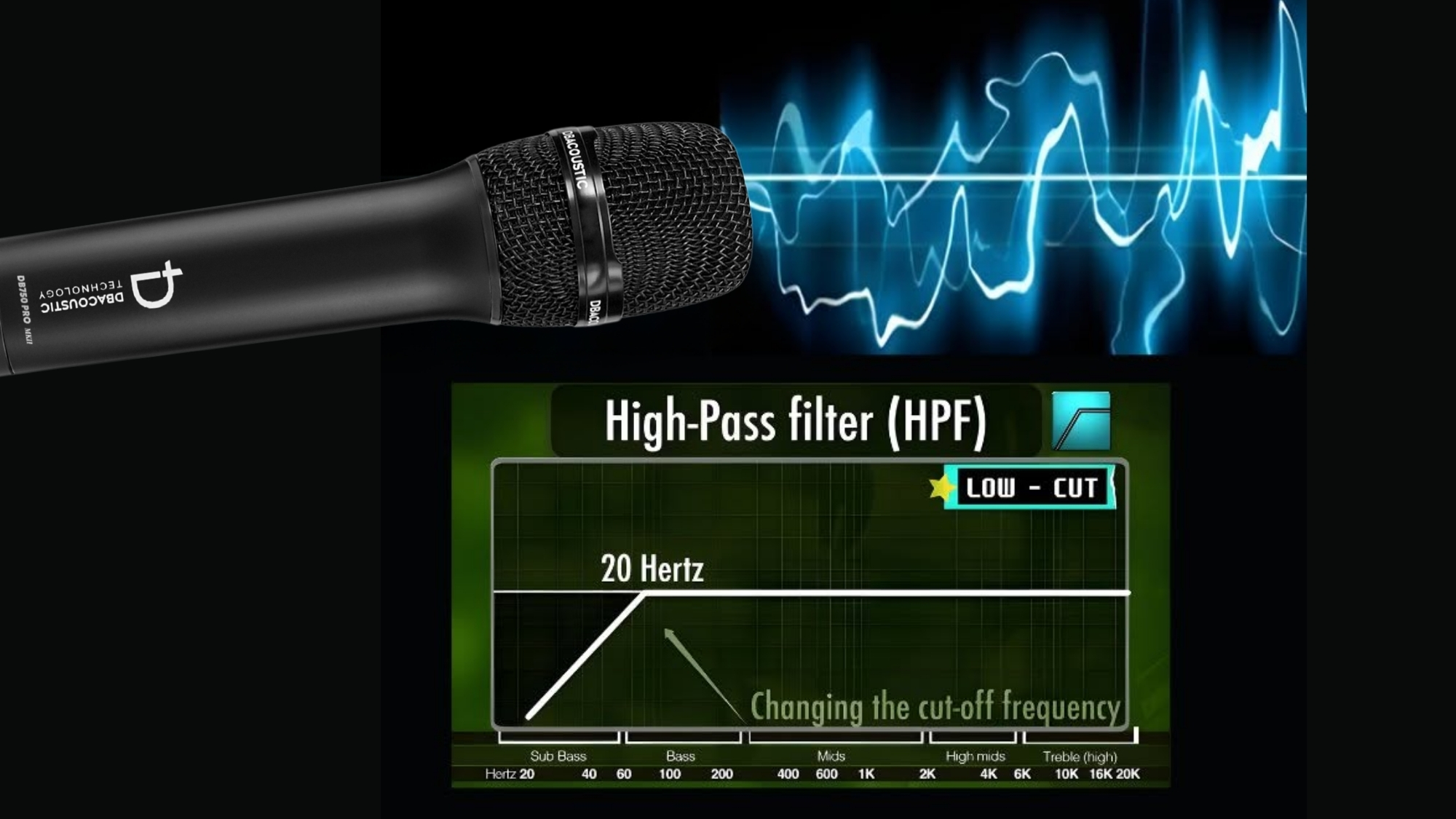 Luôn cài đặt bộ lọc thông cao HPF cho đường Micro ở mức 70Hz - 80Hz
