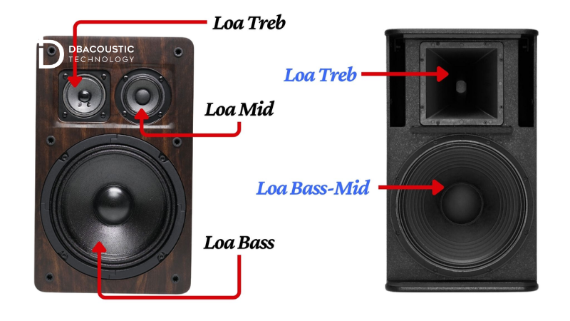 Dải tần số âm thanh là khoảng tần số mà tai người có thể nghe được