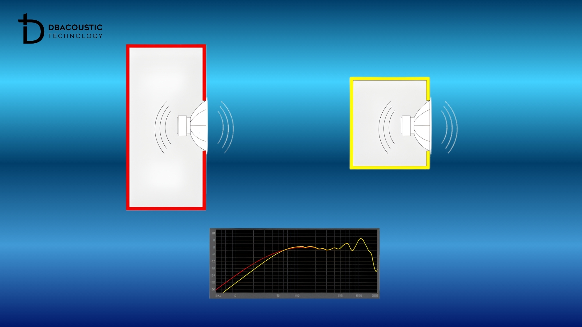 Loa thùng kín (Sealed Speaker) có độ chính xác và kiểm soát cao