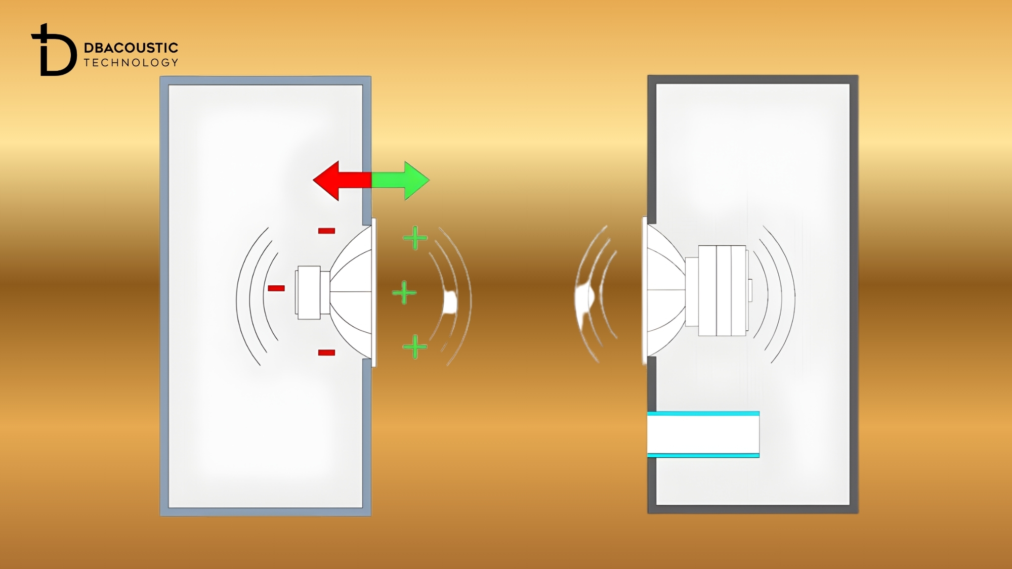 Chọn giữa loa thùng kín và loa thùng hở phụ thuộc vào nhiều yếu tố
