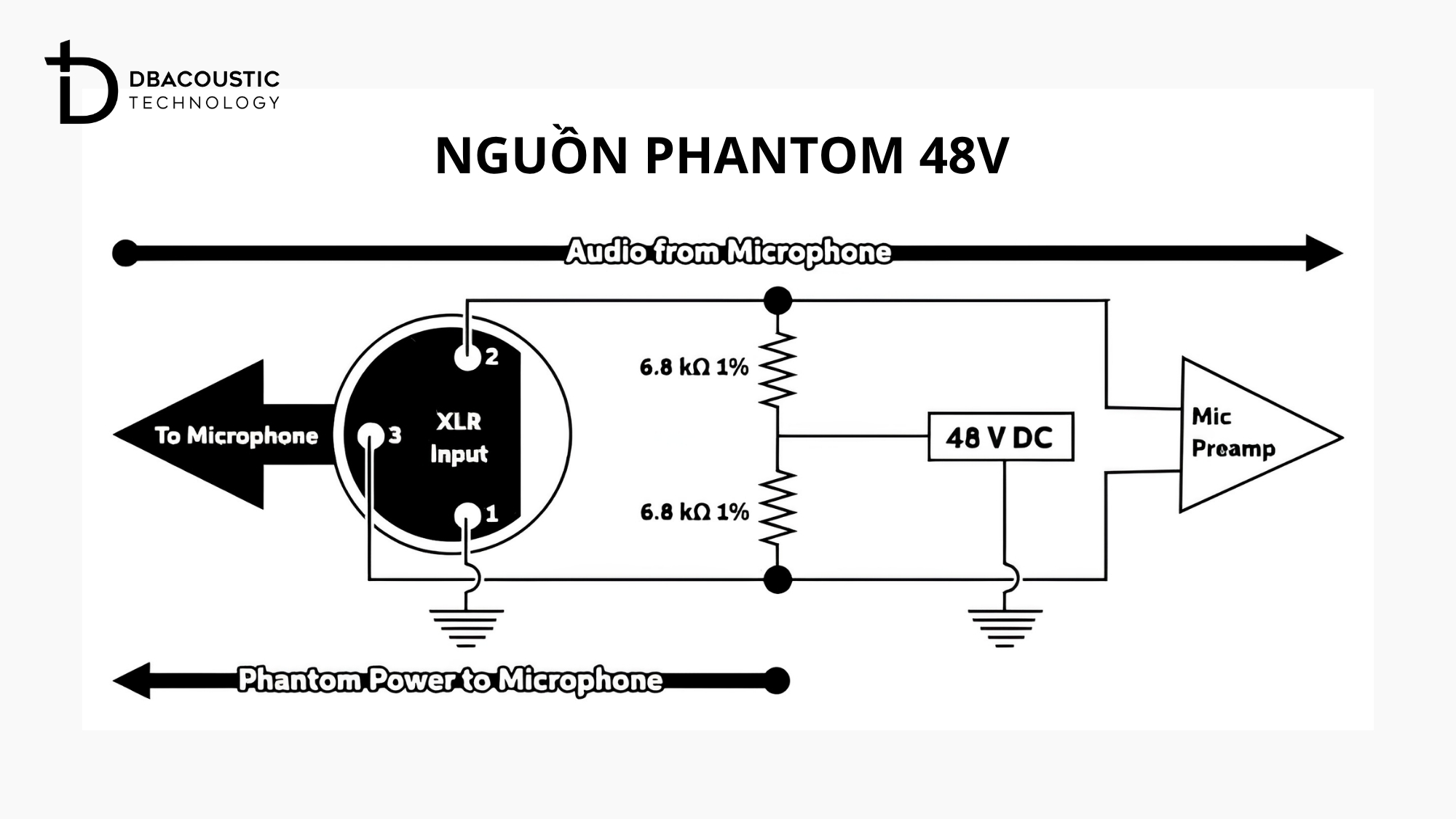 Khái niệm và nguyên lý hoạt động của nguồn Phantom 48V là gì