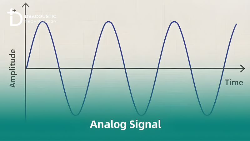 Tín hiệu Analog mô phỏng trực tiếp dạng sóng âm tự nhiên mà tai người nghe được