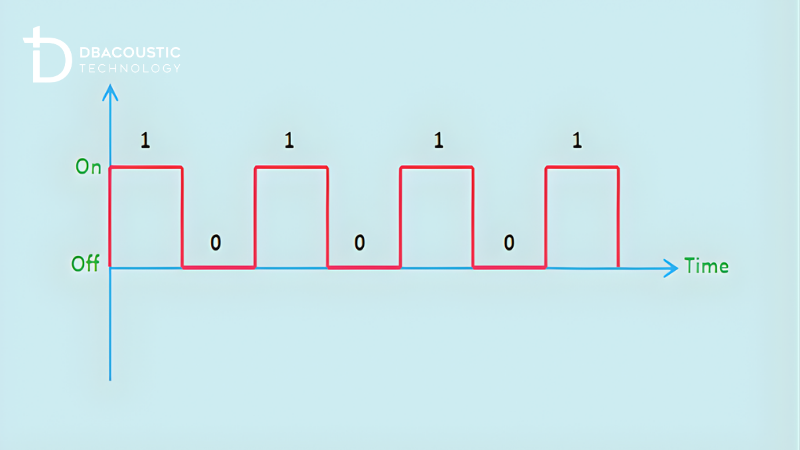 Tín hiệu Digital là dạng tín hiệu rời rạc, được số hóa từ âm thanh gốc