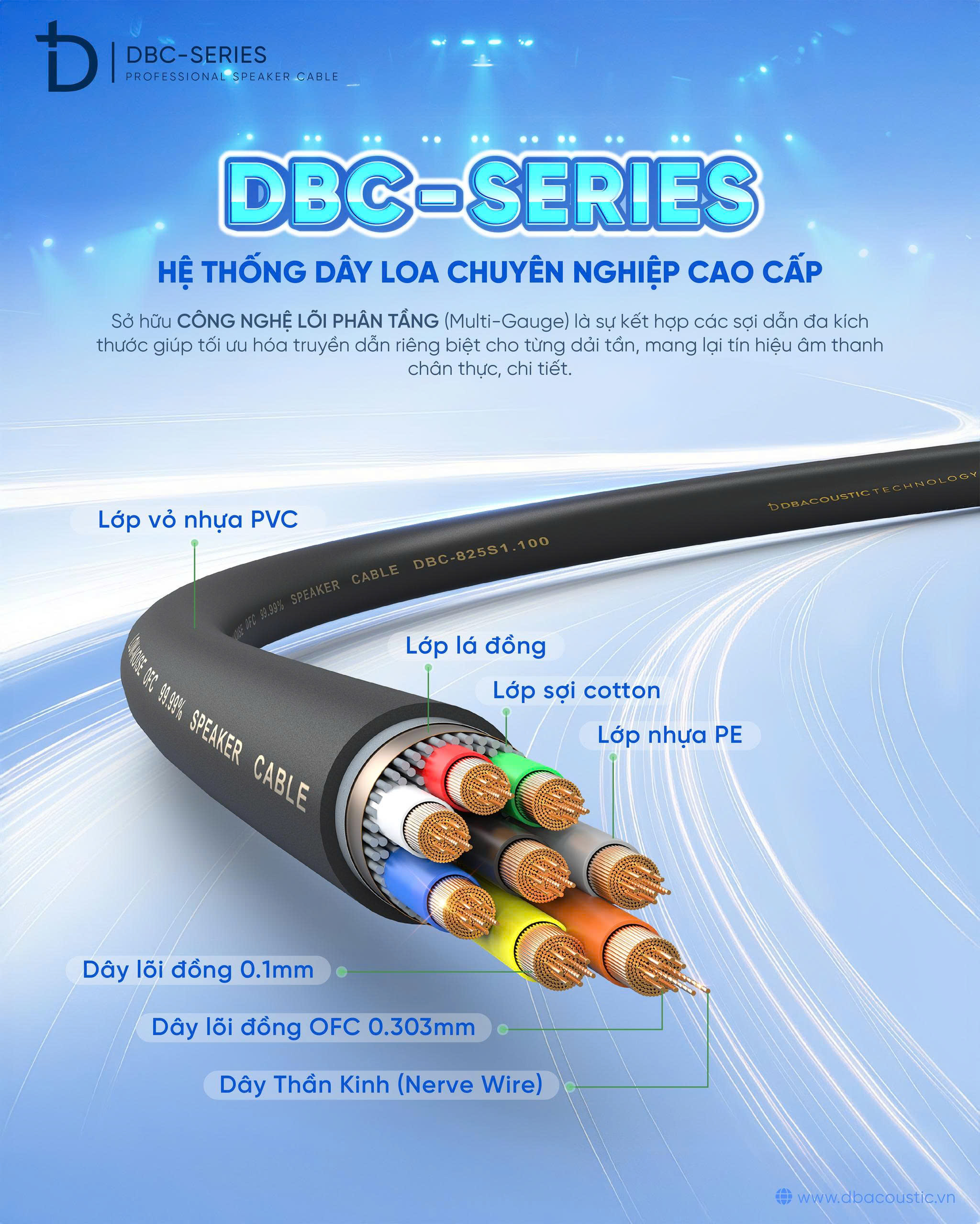 Dây Loa dBacoustic