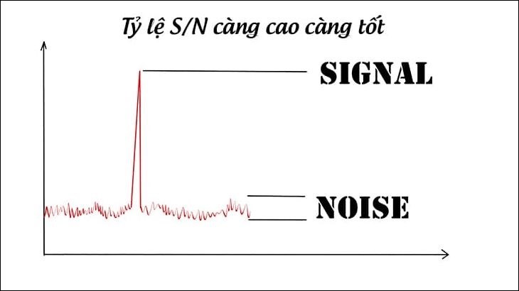 snr-la-gi-de-co-am-thanh-tot-thiet-bi-can-dat-chi-so-snr-la-bao-nhieu