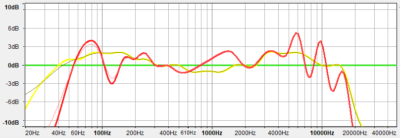 huong-dan-chon-loa-chuan-nhat-theo-tan-so-dap-ung-frequency-response