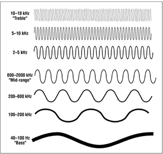 huong-dan-chon-loa-chuan-nhat-theo-tan-so-dap-ung-frequency-response